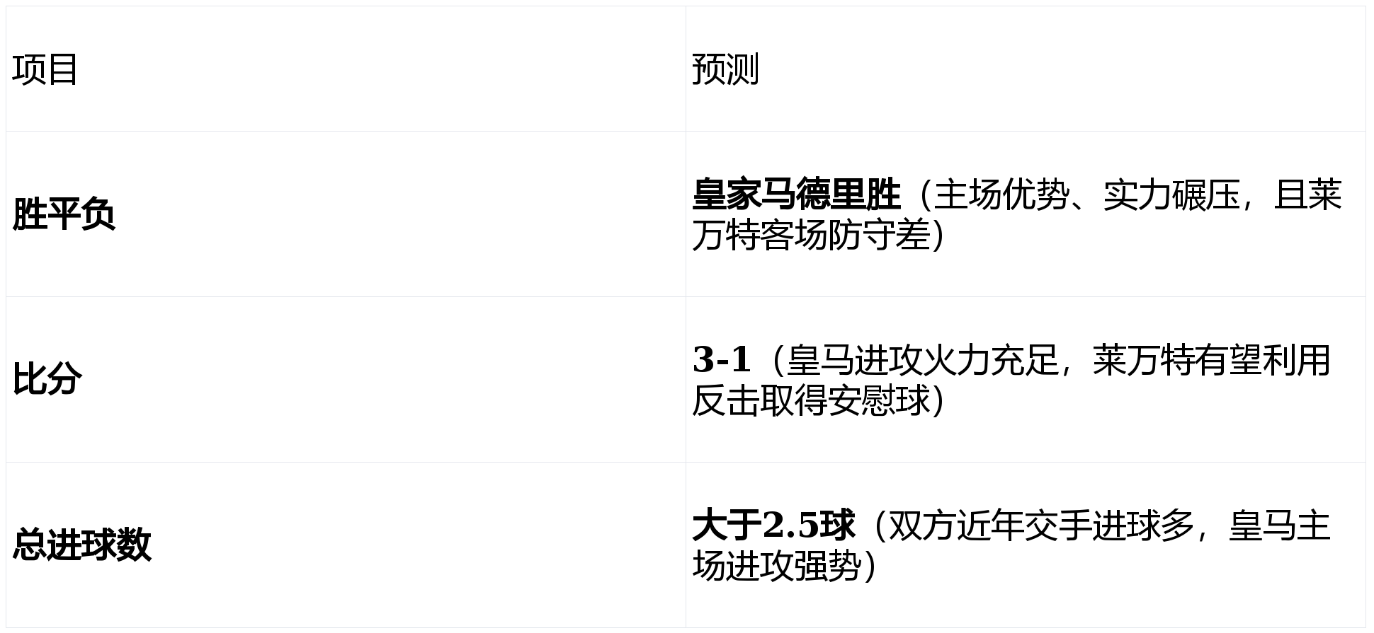 这也行？皇家马德里临场应变备战西甲刘翔怒砍46分，窗口期迈阿密热火临场应变(巴塞罗那对阵皇家马德里)